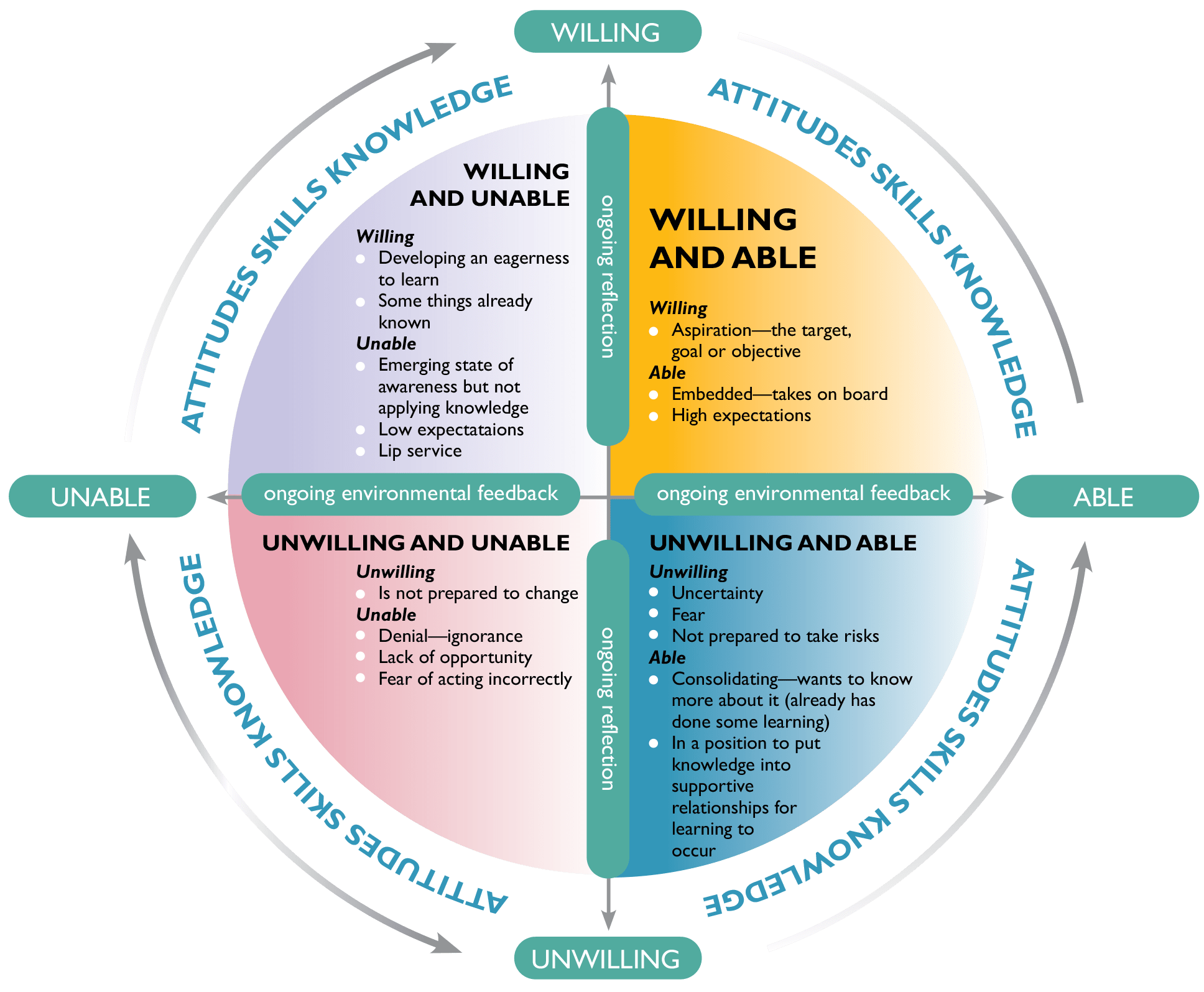 Learning Journey of Cultural Competence Learning Journey of Cultural Competence